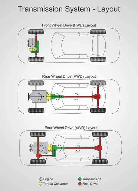4WD (Four Wheel Drive)