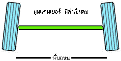 camber_03